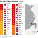 [더차트] 美·中 대만해협 충돌하면 한국이 "악!"…가장 위험 큰 3개국 이미지