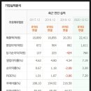 하이트진로(주)이천공장 이미지
