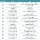 상우고등학교 이미지