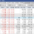 바이젠셀(주) 이미지