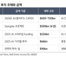 삼전유통