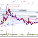 엘컴텍 강력한 상승세 보여줄 종목 이미지