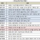 등기 무조건 믿으면 "큰 코 다쳐요" 이미지