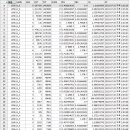 제1056회 비주얼로또 시물레이션 결과 이미지