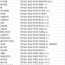 땅끝금쇄원한옥민박 | 해남숙소