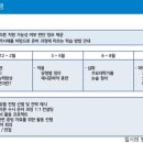 상주고시학원