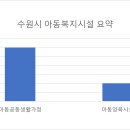 수원-0460 티스토리