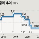 뉴스/신문 브리핑(2022년5월27일) 이미지