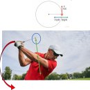 체베레 | 인하대 스포츠과학과 박사운영 모베레 PT &amp; 골프 인천송도PT 골프비거리 향상 프로그램