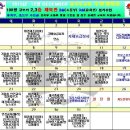 경희대태권도 슐레 이미지