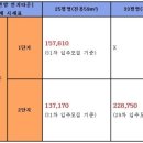 천왕타운하우스1 이미지