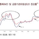 올해 주택시장 2001~2003년 `판박이` - 이데일리 기사 이미지