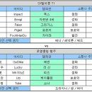 [롤드컵] 상금 10억 원! SKT1, 3:0 완벽한 우승 이미지