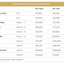 D00944 | 태국국제학교 방문후기, 방콕 슐스베리 국제학교 리버사이드 캠퍼스 Shrewsbury