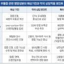 EPA 높은 오메가3, 우울증 이미지