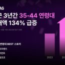 지그재그 이미지