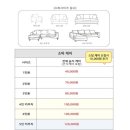 청소마스터비치움 네이버블로그