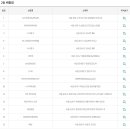 서종로또 티스토리