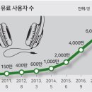 애드버티