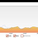금오여관