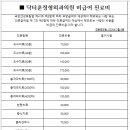 닥터훈정형외과의원 이미지