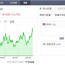 글로벌사료
