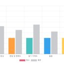 강남온라인 | 예리엘잉글리쉬 강남점 온라인 수강 후기 – 취업 준비하면서 제일 잘한 선택이었어요!