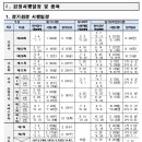 2022년도 국가기술자격시험 일정 공고- 큐넷 이미지