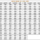 [정보]﻿﻿잠자는방향 (절대피해야할것)(2012년4월10일) 이미지