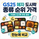 GS25 만수전원 | GS25 혜자 도시락 종류 순위 가격, 2026년 가장 푸짐한 메뉴는?
