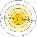 육이 좋은가? 영이 좋은가? (신23:3~8). 이미지