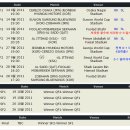 전북 AFC챔피언스리그2011 간단히 4강선착,8강전 결과 4강진출팀 이미지