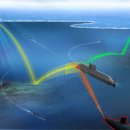 LIG넥스원, 독자기술로 잠수함 탐지능력 키웠다… &#39;잠수함용 곡면배열소나&#39; 성능시험 충족 이미지