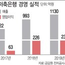 알짜마켓 - 관악구 | 알짜마켓