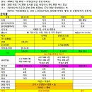 NR-37[빼재로]-상-8 | [종주산행] 덕유산 육구종주는 원추리, 말나리, 일월비비추 등 야생화와 함께