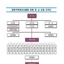 대한주택관리사협회(본회) 및 경기도회 조직도 이미지