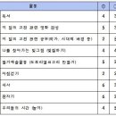 [책숲] 하반기 토일책숲 설문지 이미지