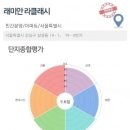 이마트24 강남압구정점 이미지
