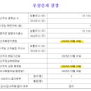 주식회사 랩지노믹스 이미지