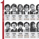 대한민국 1호 여성들… 평균 오전6시 기상, 폰 저장번호 769개, 휴가 年4일 이미지
