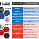 마포포스과학전문학원 이미지