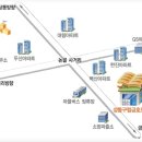 금호도서관 오시는 길 이미지