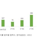 증시 배당수익률이 은행이자보다 높은 세상 : 세상이 바뀌다 이미지