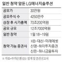 일단 150만원 들이밀어 볼까…LG엔솔 공모가 최상단 30만원 확정 이미지