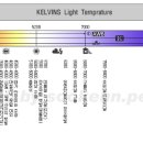 할로겐등 과 led등 ,H,I,D등 과의 밝기 비교 이미지