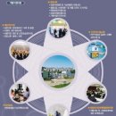(주)에이치비티 네이버블로그