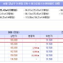 벧엘동물병원 이미지