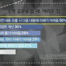 개념계통수학학원
