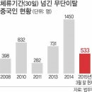 한국화맹칼럼(106회) 新제주도민 &#39;푸이다이&#39;를 아시나요 이미지