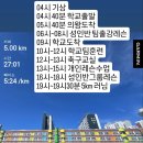 의정부신곡초등학교 | 의정부축구 성인팀출강레슨 경기도성인축구 서울성인축구 레슨후기